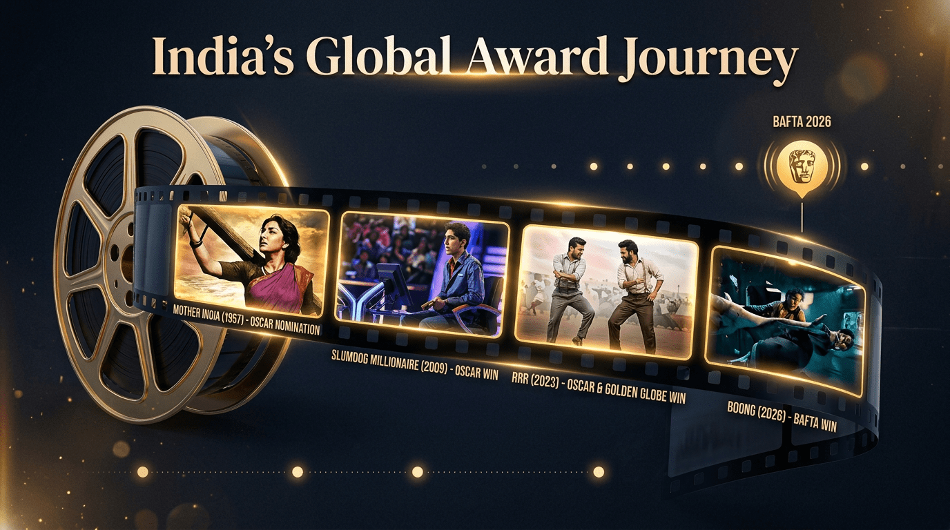 Indian films international awards timeline global cinema