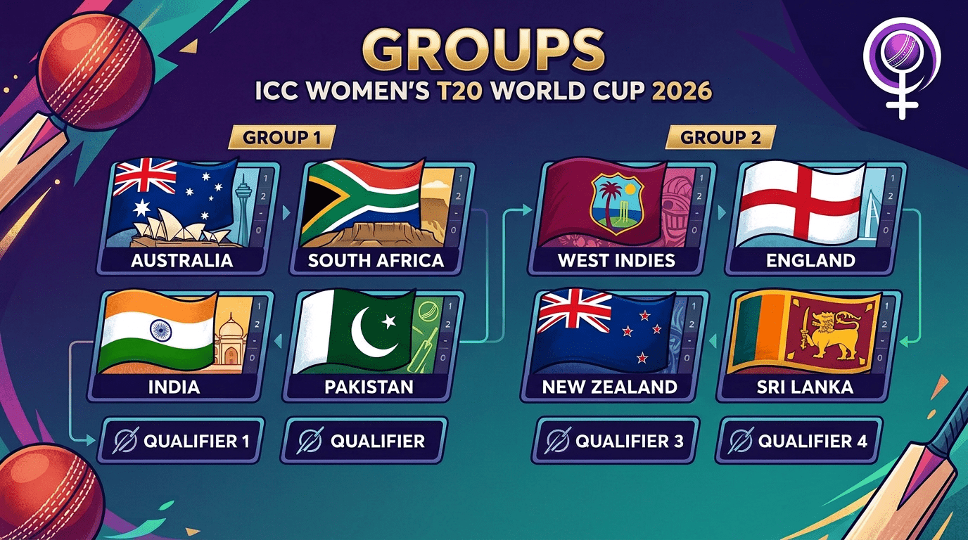 icc women's t20 world cup schedule and venues