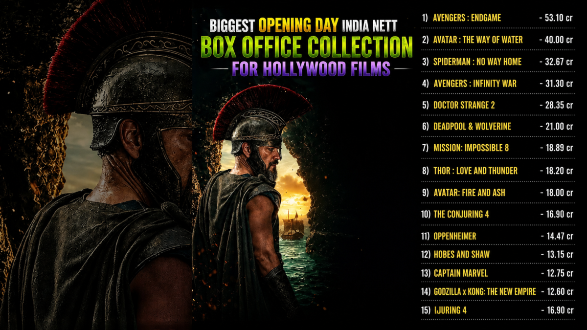 Post-Trailer Box Office Tracking